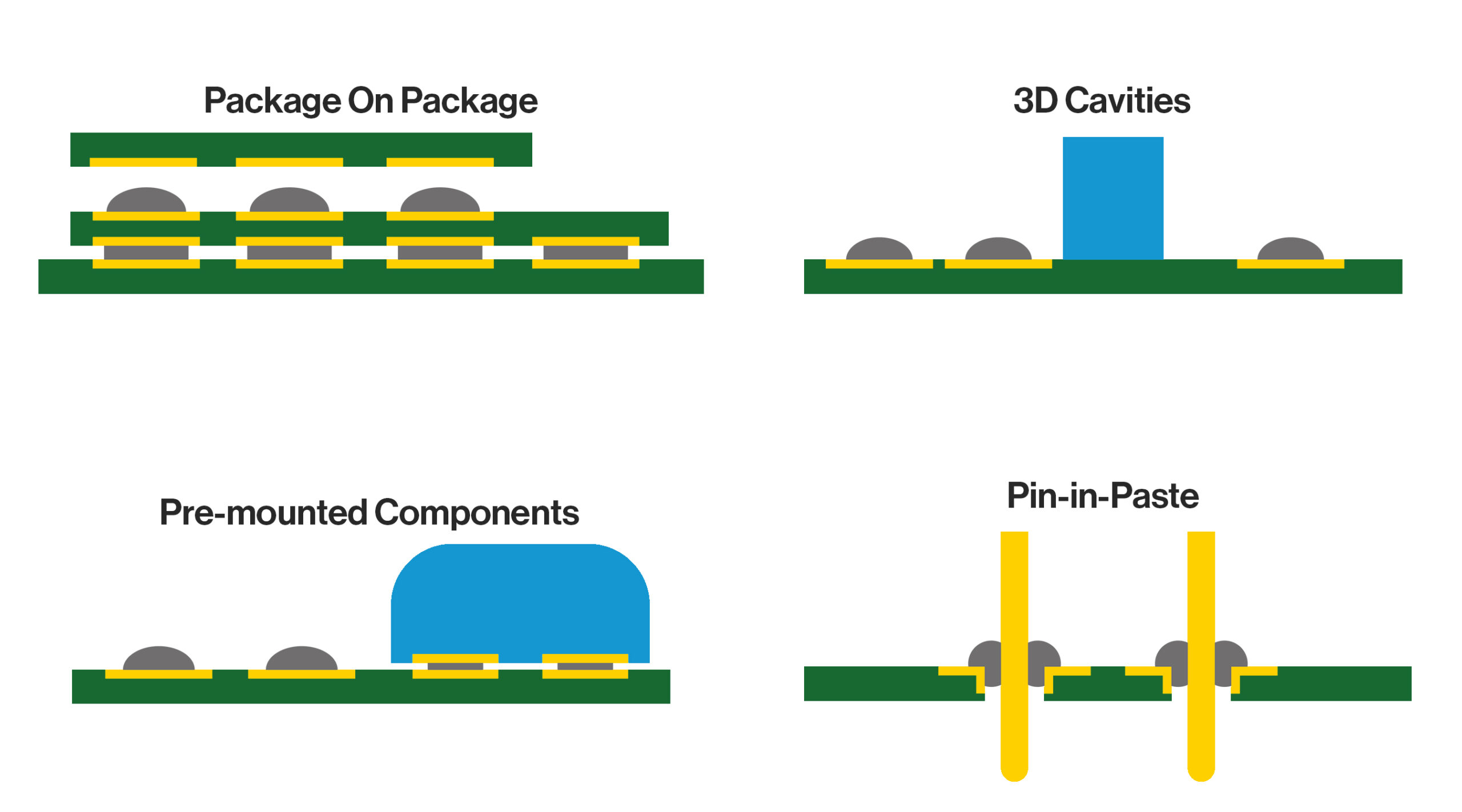 Illustrations of examples of different requirements for solder paste dispensing.